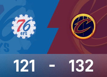 NBA戰報：米契爾46分8助，騎士132-121擊敗76人