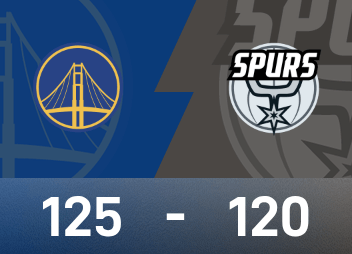 NBA戰報：柯瑞46分，文班空砍三雙，勇士125-120馬刺